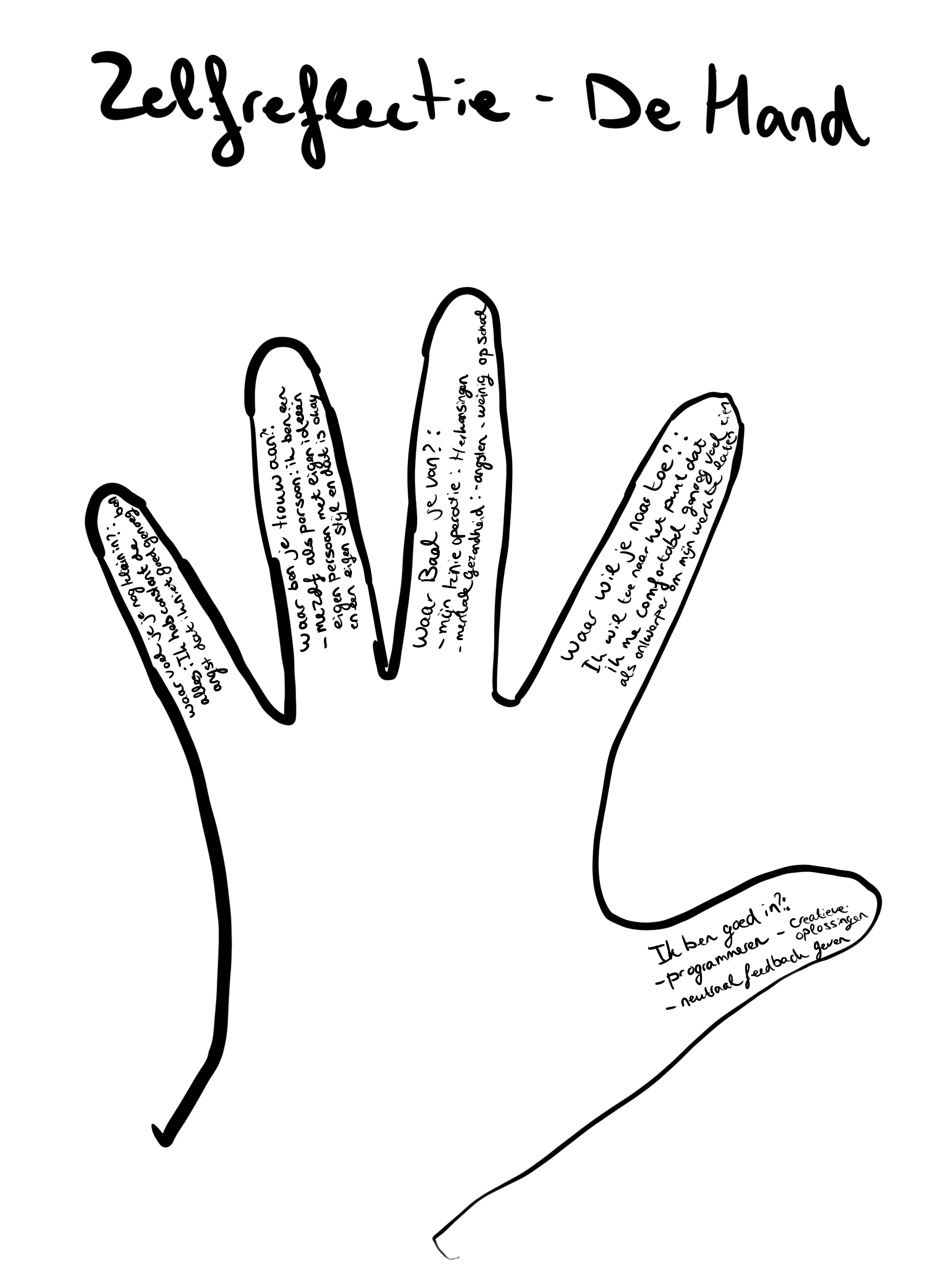 zelfreflectie